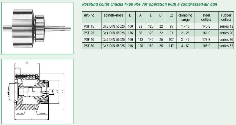 Type-PSF-Rotating-Collet-Chucks