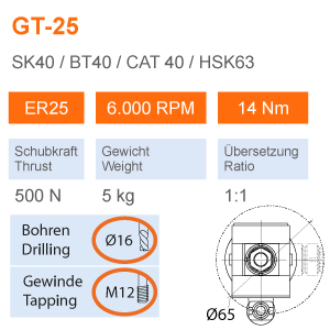 GT-25-BT40-GUNDOGDU-ENDUSTRI